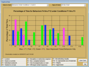 3 Condition Study: Bar chart